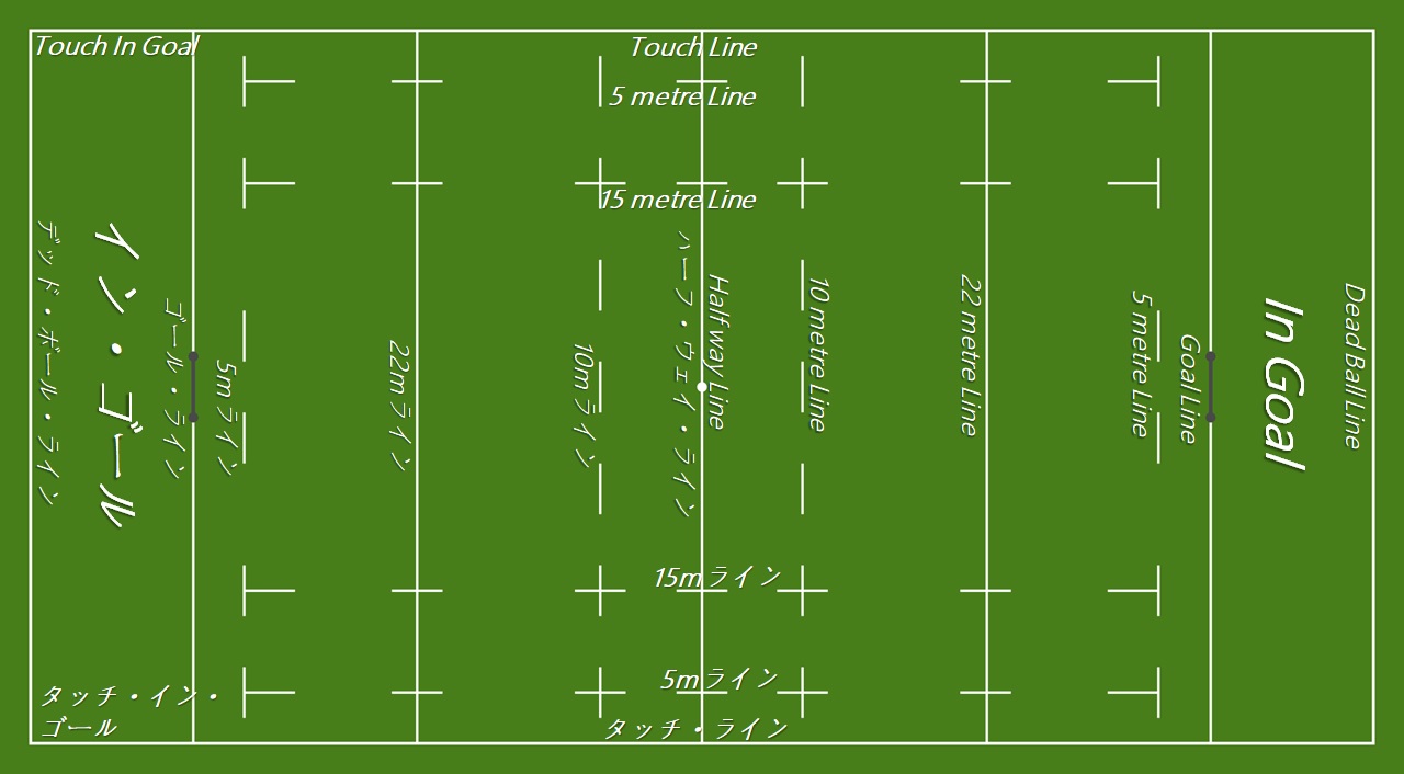 日本一わかりやすいラグビーのルール
